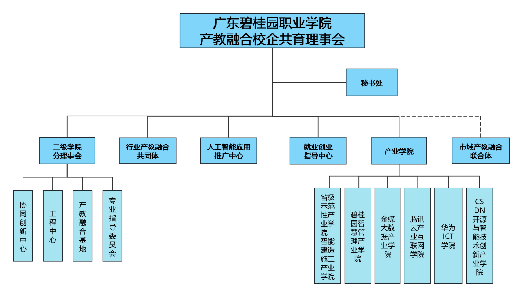 碧桂园学院产交融组织图3_20250507122549